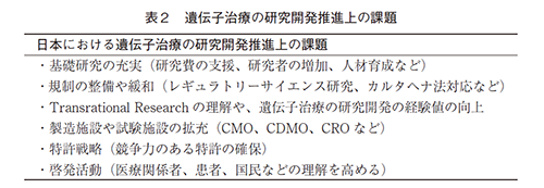 表2 遺伝子治療の研究開発推進上の課題