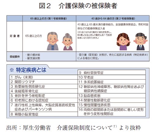 図2 介護保険の被保険者