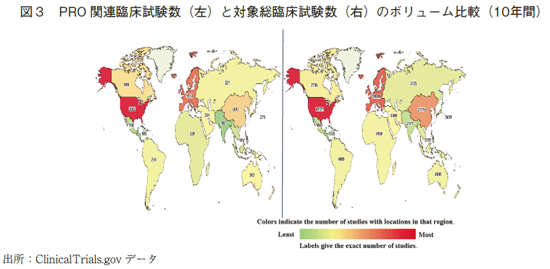 図3 PRO関連臨床試験数（左）と対象総臨床試験数（右）のボリューム比較（10年間）