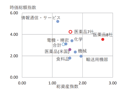 総資産指数