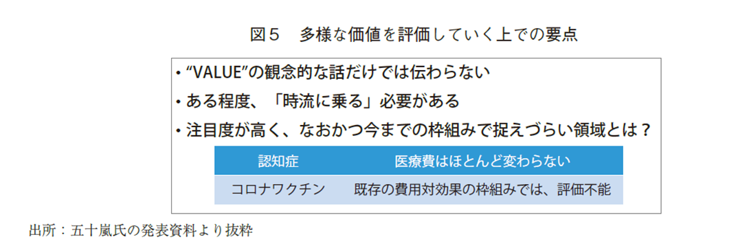 図5 多様な価値を評価していく上での要点