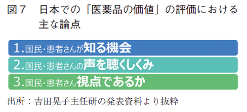 図7 日本での「医薬品の価値」の評価における主な論点