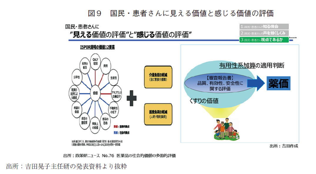 図9 国民・患者さんに見える価値と感じる価値の評価