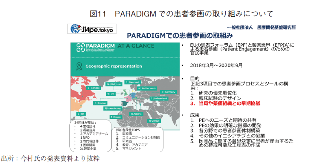 図11 PARADIGMでの患者参画の取り組みについて