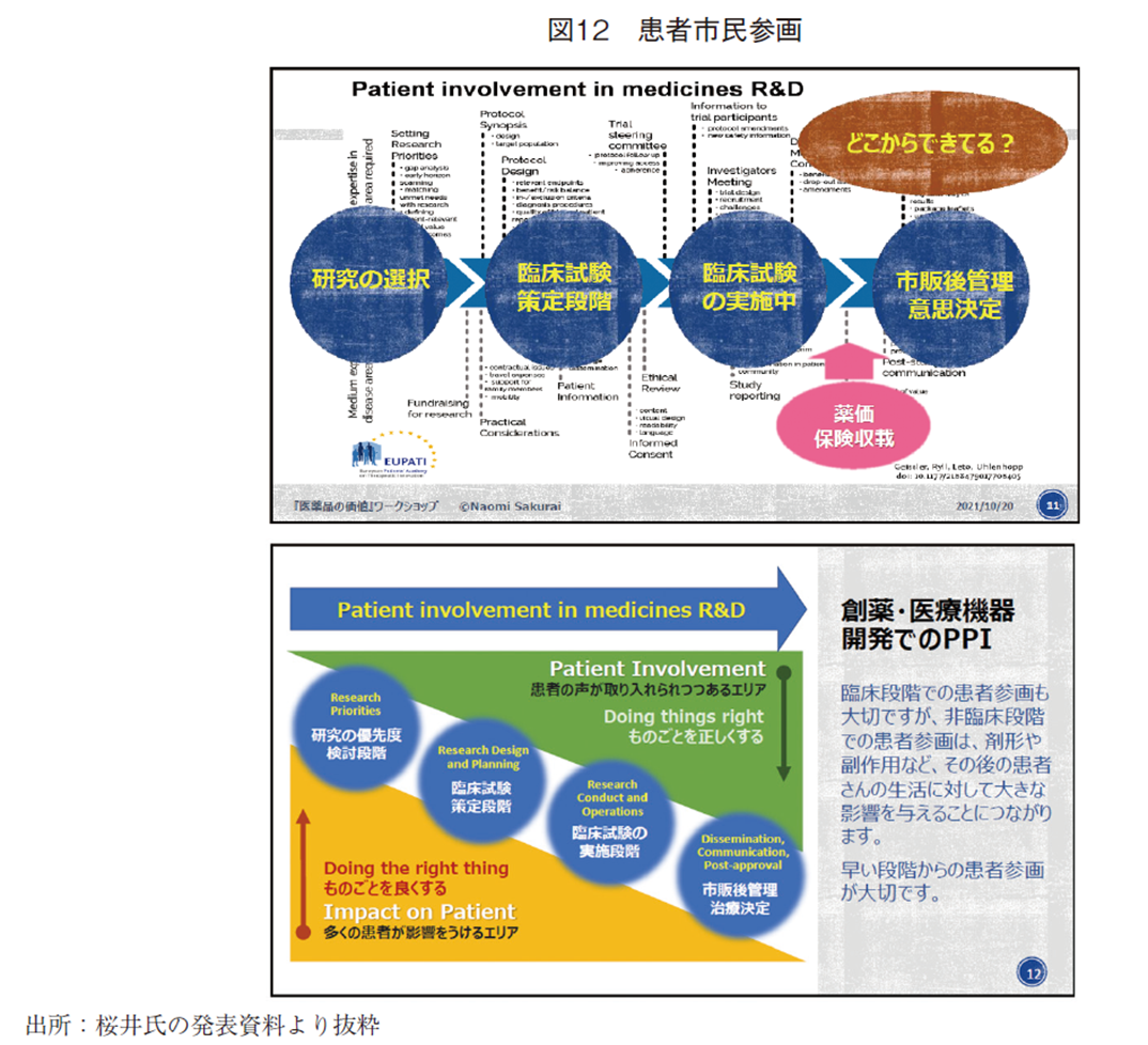 図12 患者市民参画