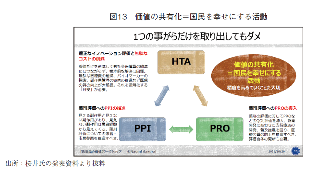 図13 価値の共有化＝国民を幸せにする活動