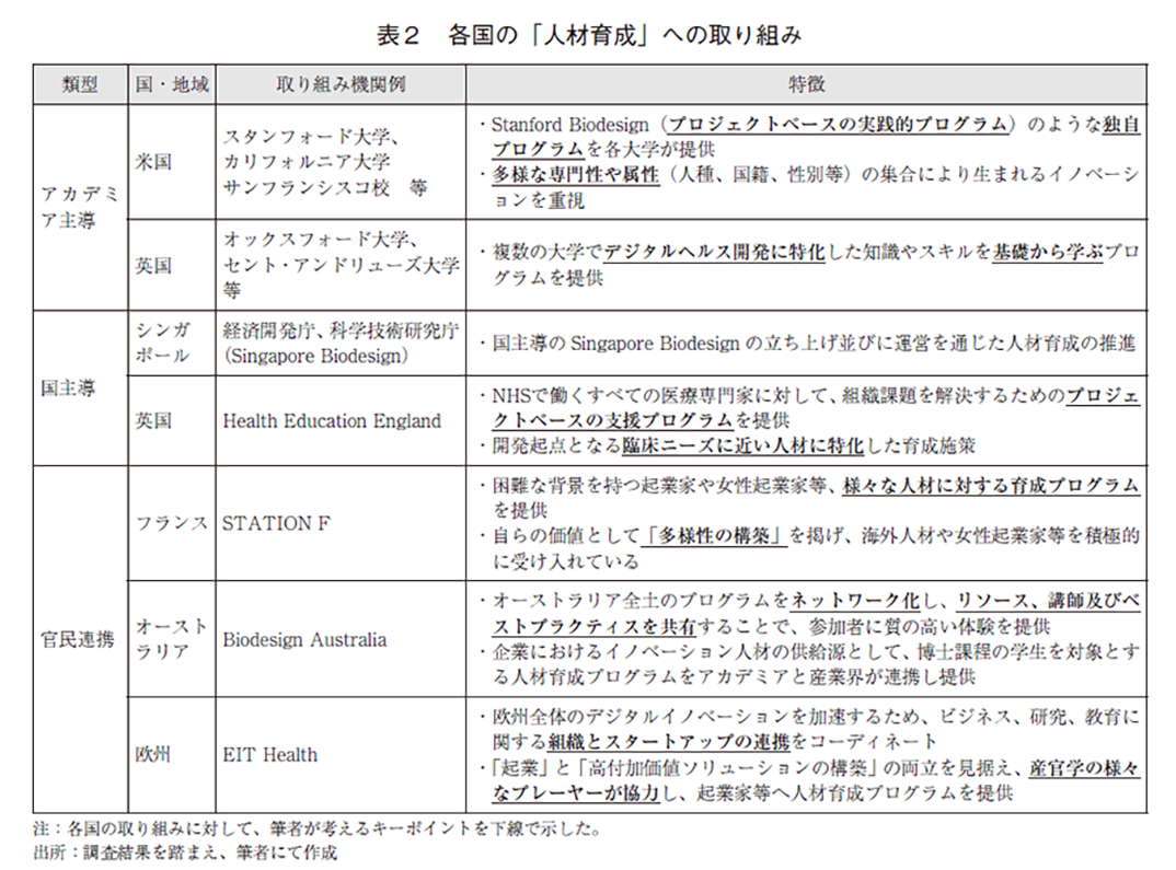 表2 各国の「人材育成」への取り組み