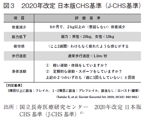 図3 2020年改定 日本版CHS基準（J-CHS基準）