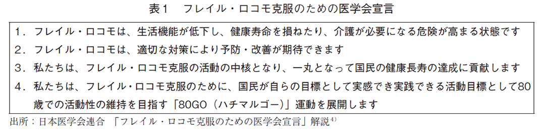 表1 フレイル・ロコモ克服のための医学会宣言