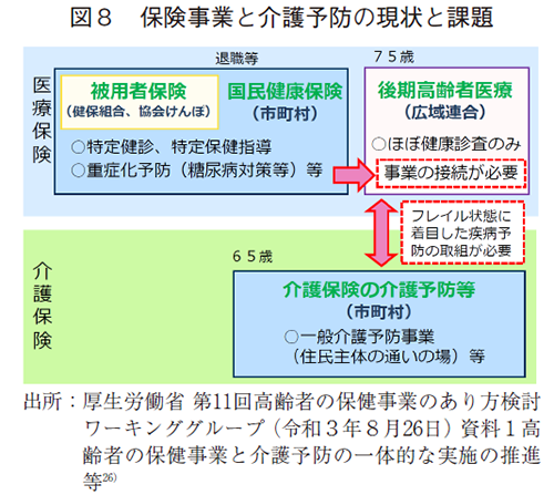 図8 保険事業と介護予防の現状と課題