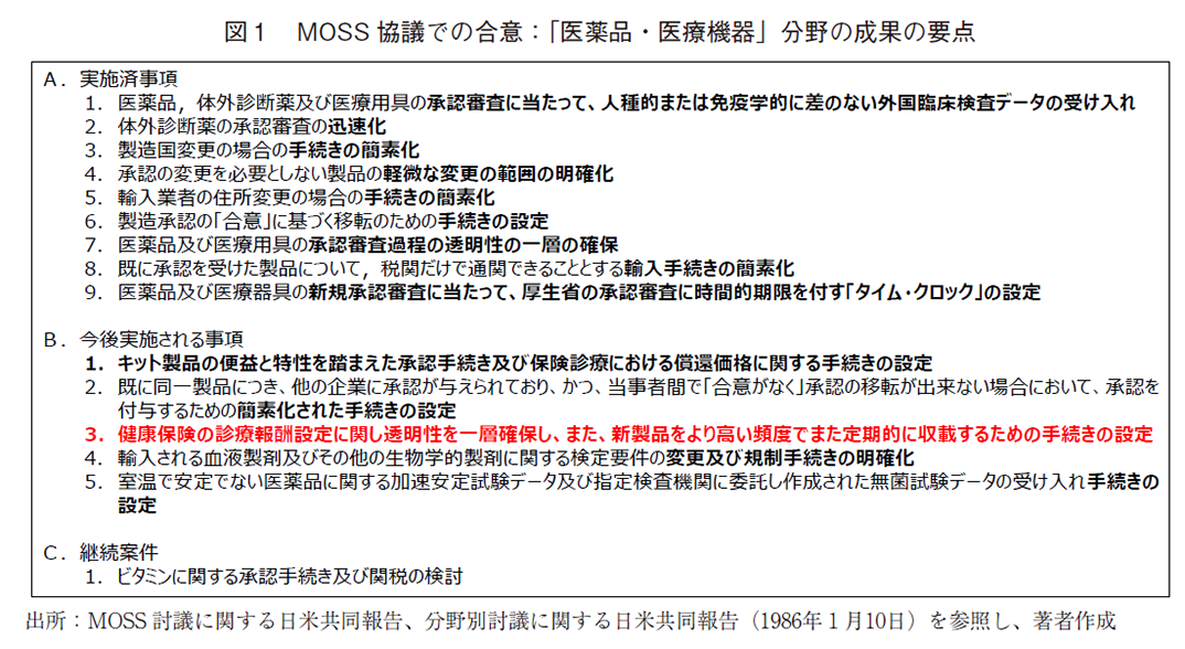 図1 MOSS協議での合意:「医薬品・医療機器」分野の成果の要点