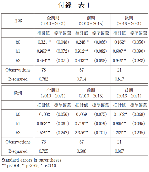 付録 表1