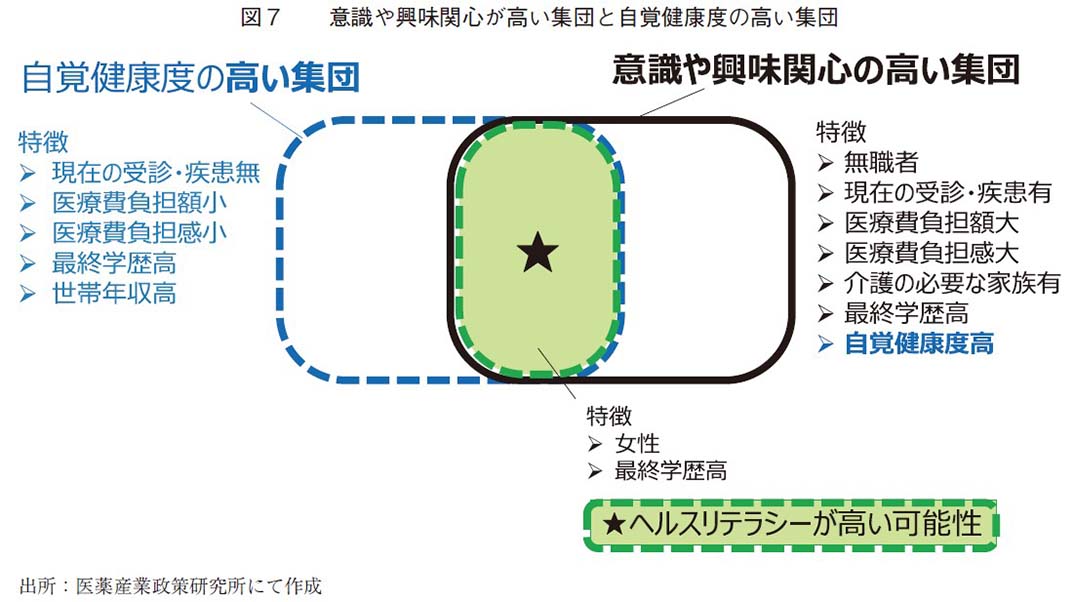 図7 意識や興味関心が高い集団と自覚健康度の高い集団