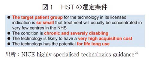 図1 HSTの選定条件