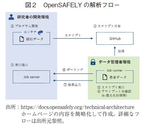 図2 OpenSAFELYの解析フロー