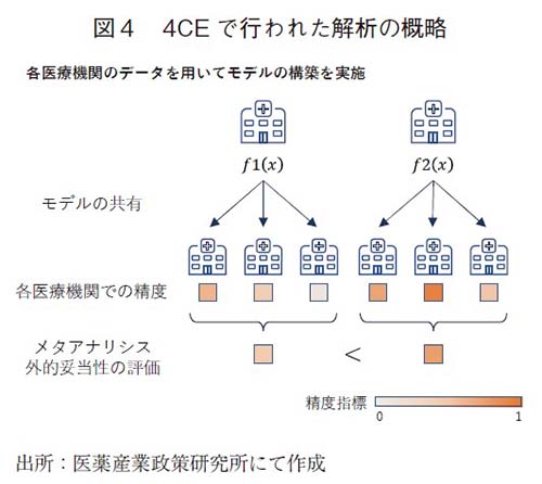 図4 4CEで行われた解析の概略