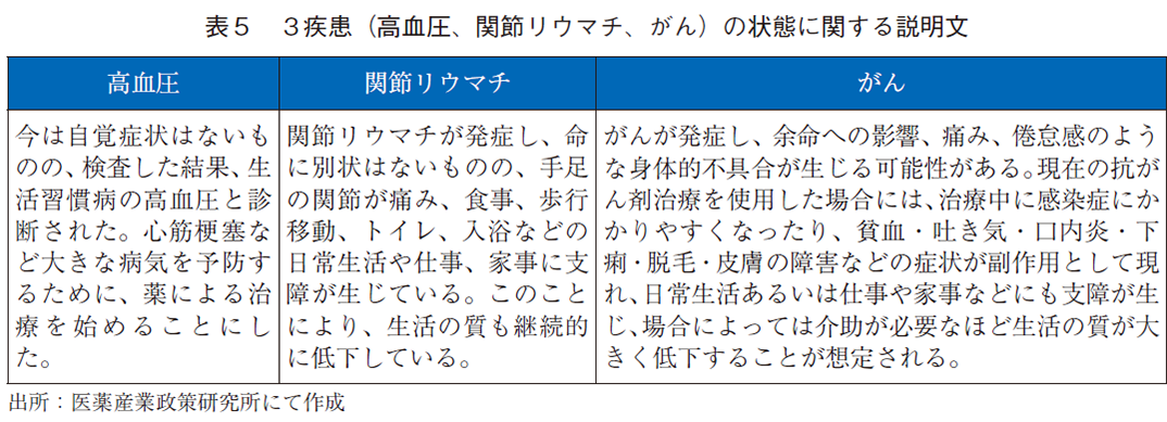 表5 3疾患（高血圧、関節リウマチ、がん）の状態に関する説明文