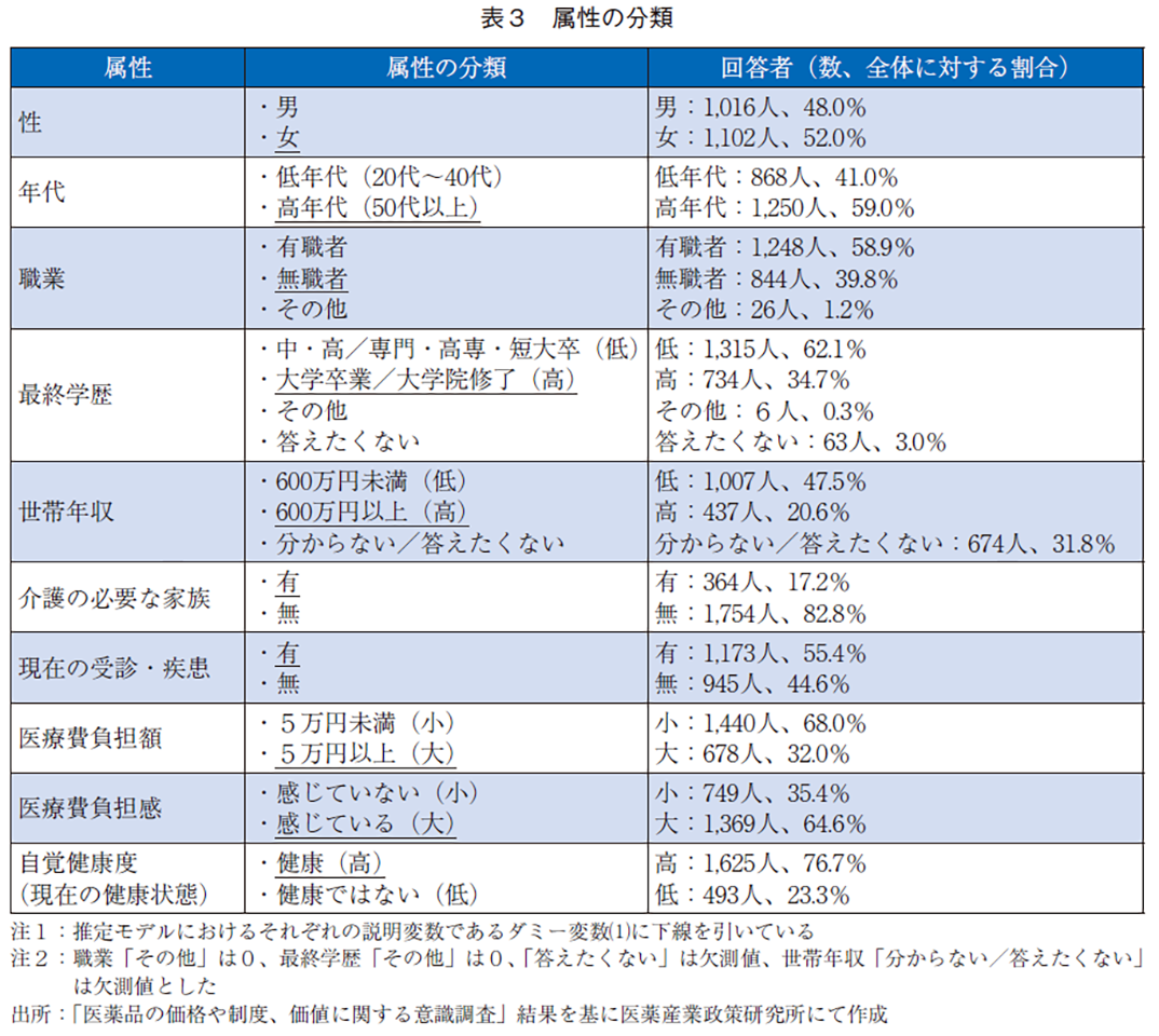 表3 属性の分類