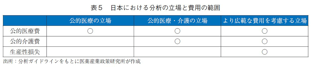表5 日本における分析の立場と費用の範囲