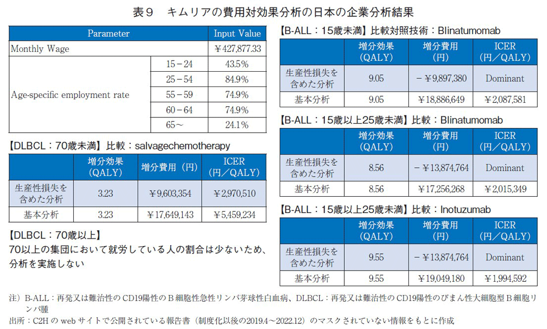 その他2020.3.30 悪い評価について