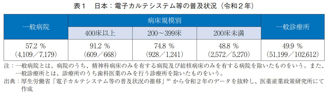 表1 日本：電子カルテシステム等の普及状況（令和2年）
