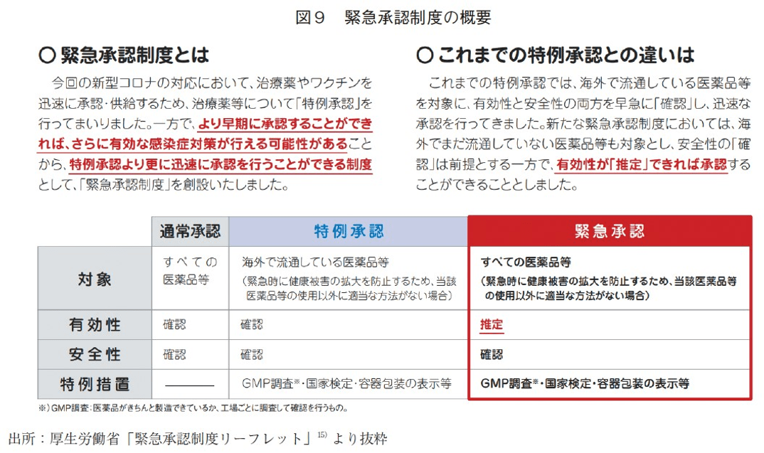 図9 緊急承認制度の概要