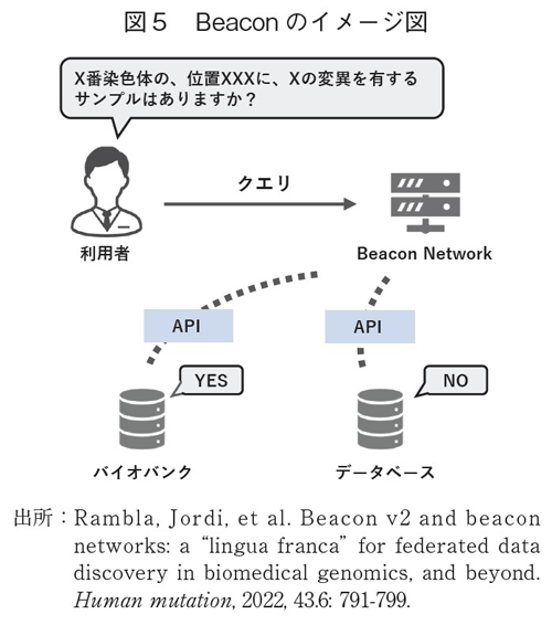 図5 Beaconのイメージ図