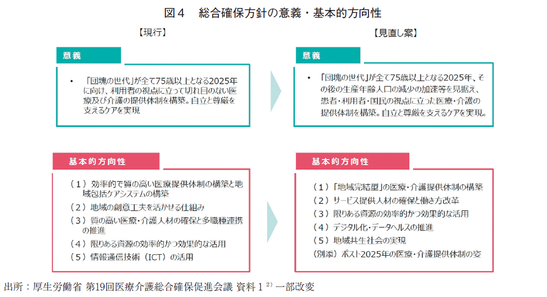 図4 総合確保方針の意義・基本的方向性