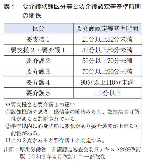 表1 要介護状態区分等と要介護認定等基準時間の関係