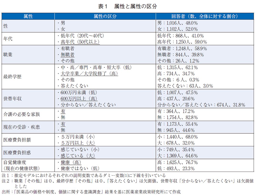 表1 属性と属性の区分