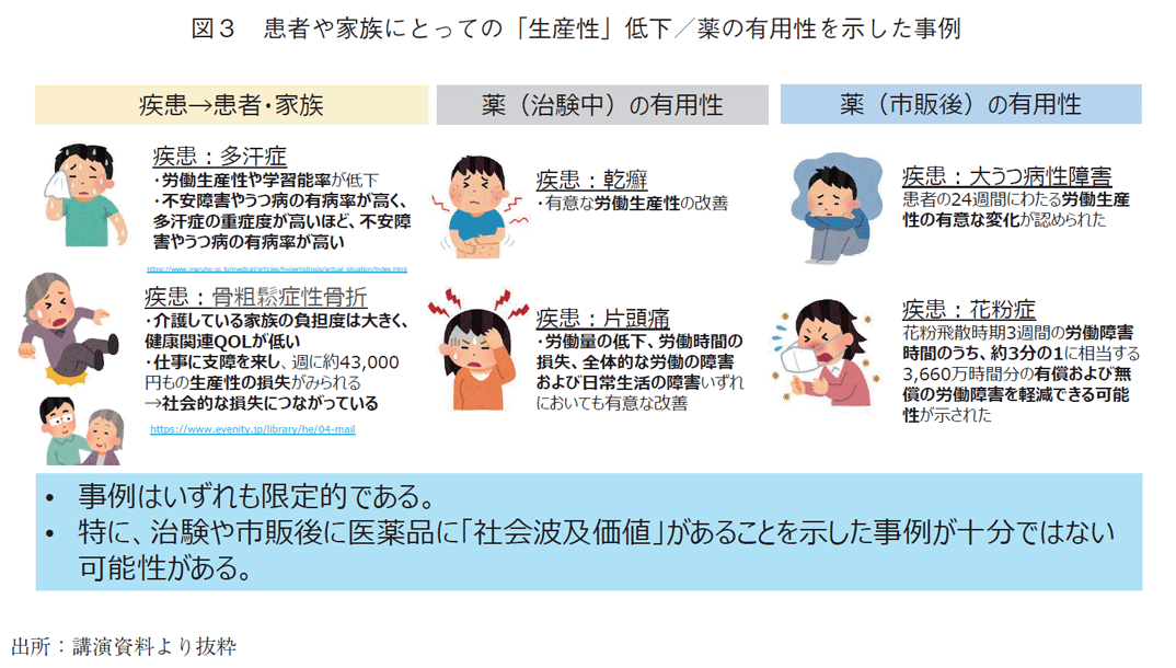 図3 患者や家族にとっての「生産性」低下/薬の有用性を示した事例