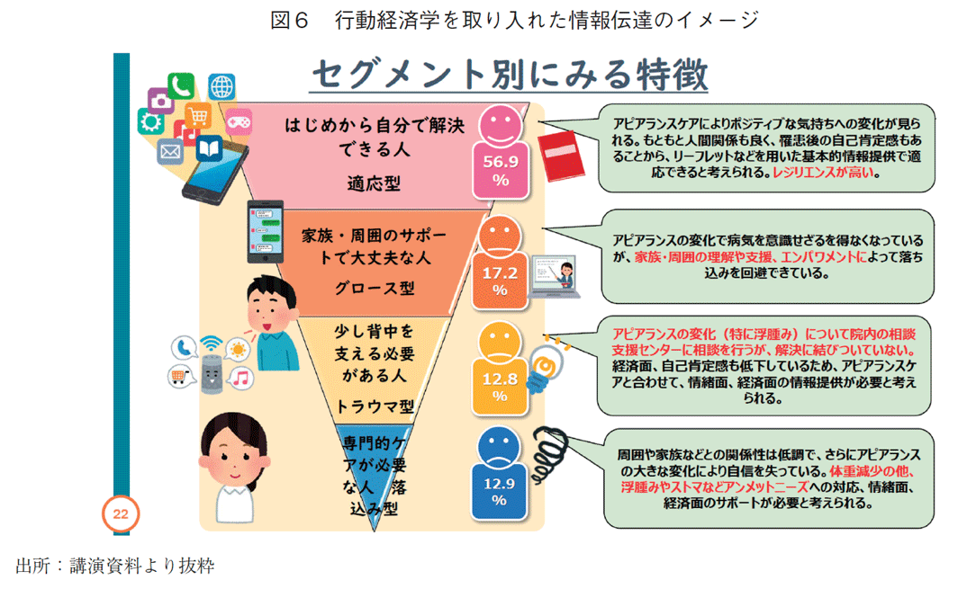 図6 行動経済学を取り入れた情報伝達のイメージ