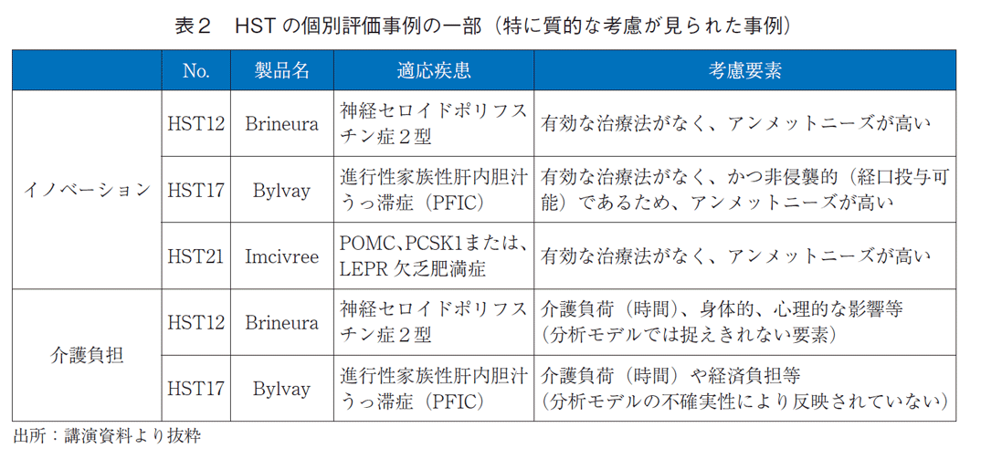 表2 HSTの個別評価事例の一部（特に質的な考慮が見られた事例）