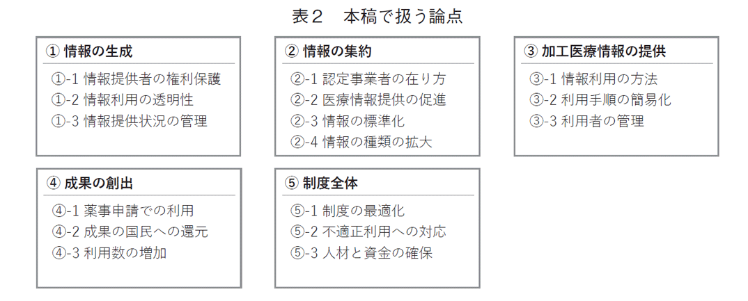 表2 本稿で扱う論点