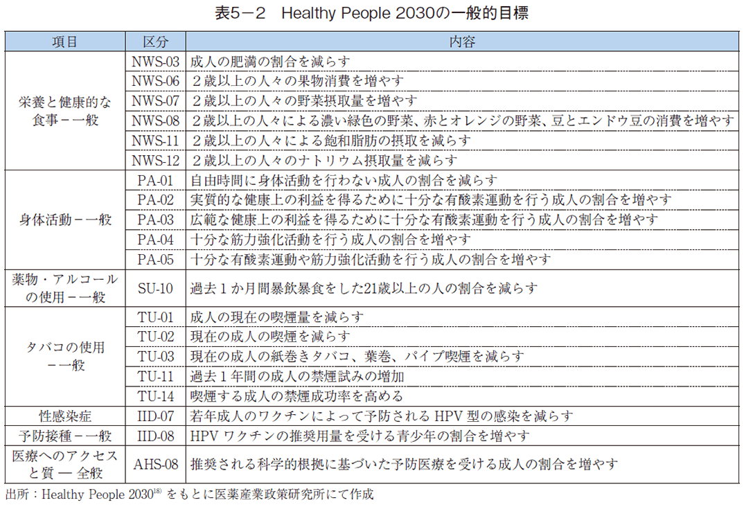 表5-2 Healthy People 2030の一般的目標