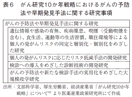 表6 がん研究10か年戦略におけるがんの予防法や早期発見手法に関する研究事項