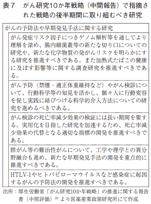 表7 がん研究10か年戦略(中間報告)で指摘された戦略の後半期間に取り組むべき研究