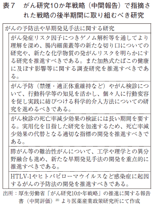 表7 がん研究10か年戦略（中間報告）で指摘された戦略の後半期間に取り組むべき研究