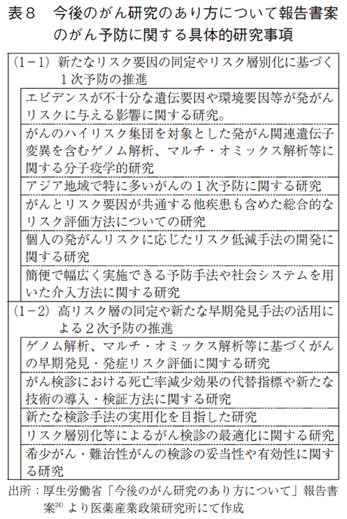 表8 今後のがん研究のあり方について報告書案のがん予防に関する具体的研究事項