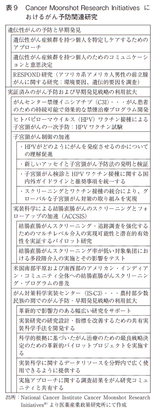表9 Cancer Moonshot Research Initiativesにおけるがん予防関連研究