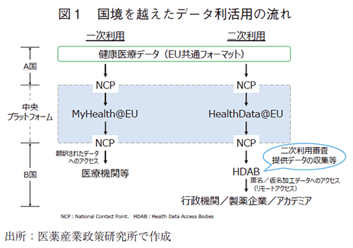 図1 国境を越えたデータ利活用の流れ