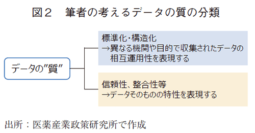 図2 筆者の考えるデータの質の分類