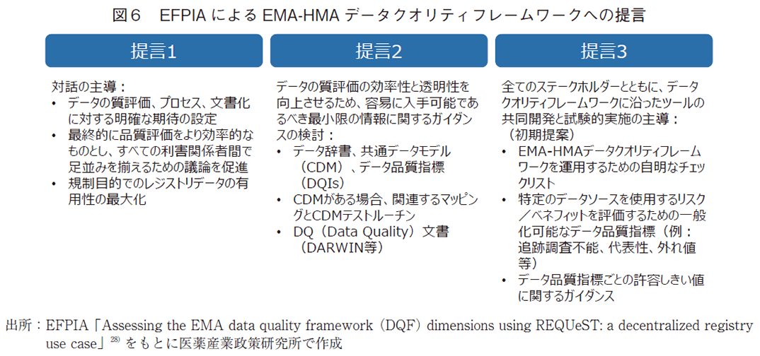 図6 EFPIAによるEMA-HMAデータクオリティフレームワークへの提言