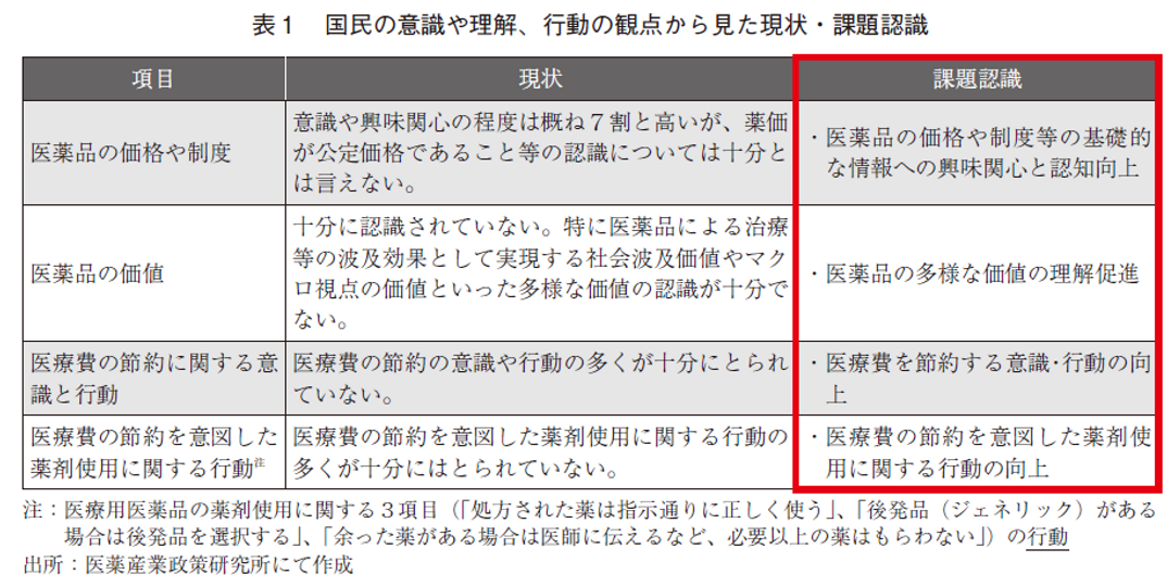 表1 国民の意識や理解、行動の観点から見た現状・課題認識