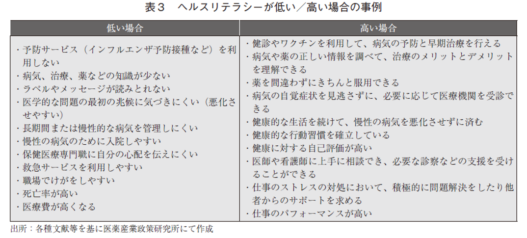 表3 ヘルスリテラシーが低い/高い場合の事例