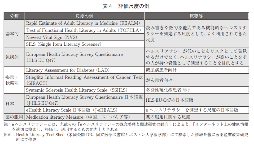表4 評価尺度の例