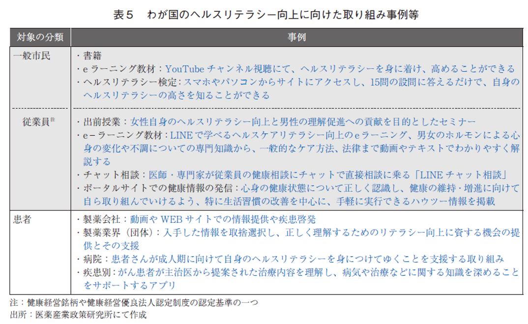 表5 わが国のヘルスリテラシー向上に向けた取り組み事例等