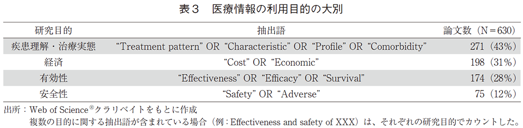 表3 医療情報の利用目的の大別