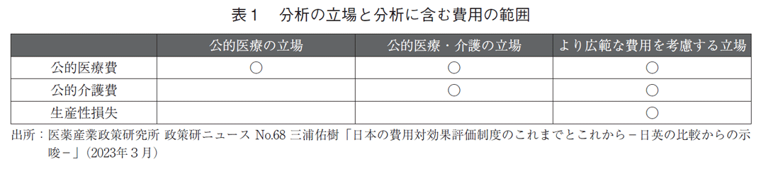 表1 分析の立場と分析に含む費用の範囲