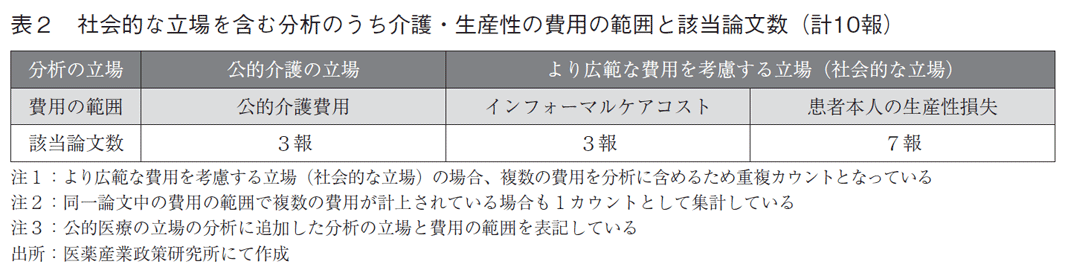 表2  社会的な立場を含む分析のうち介護・生産性の費用の範囲と該当論文数（計10報）